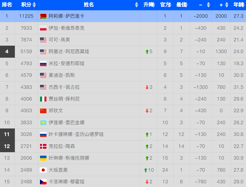 以下是WT 以下是WT