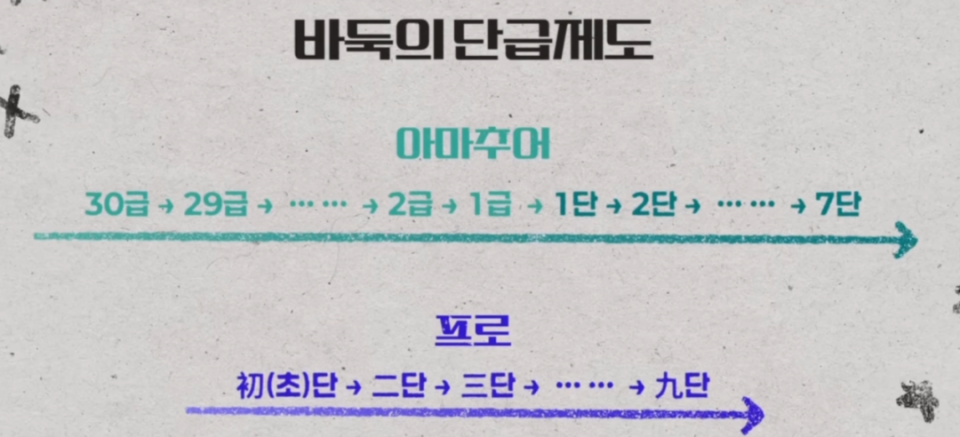 样的心态去, 过度自信反