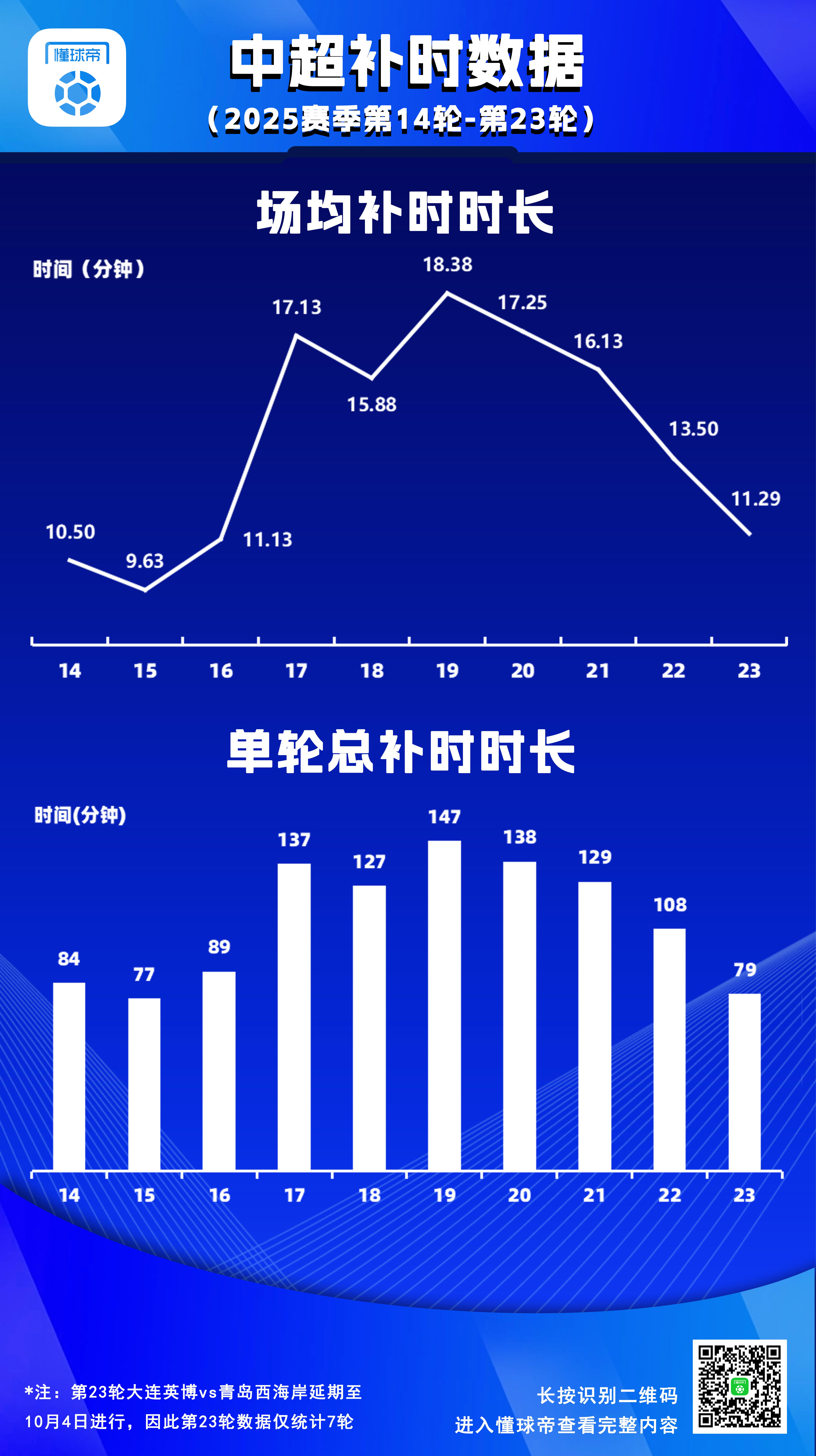了统计