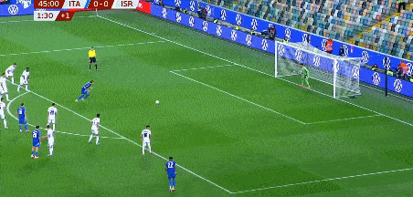 曼奇尼补时, http, 球员评分