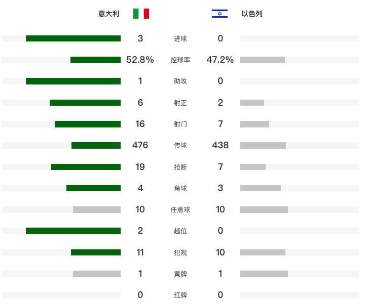 特吉, 拉斯帕多里